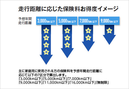 車保険最安 - お得に安心を手に入れるための完全ガイド