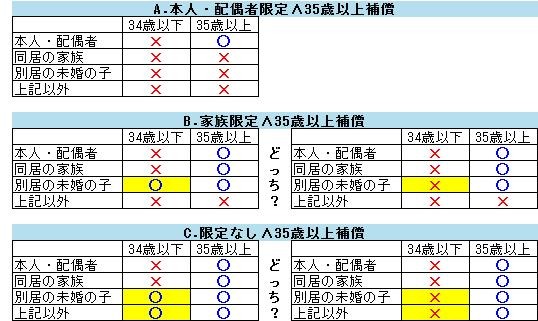 東京 海上 日動 自動車 保険 - 安心を提供する選択肢